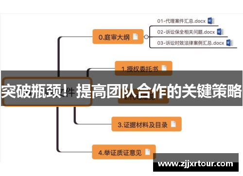 突破瓶颈！提高团队合作的关键策略
